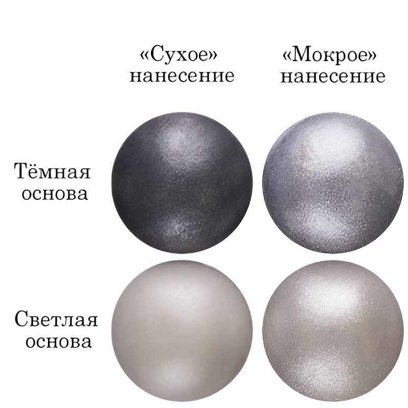 Кандурин ТП "Серебряная искра" 5 гр.