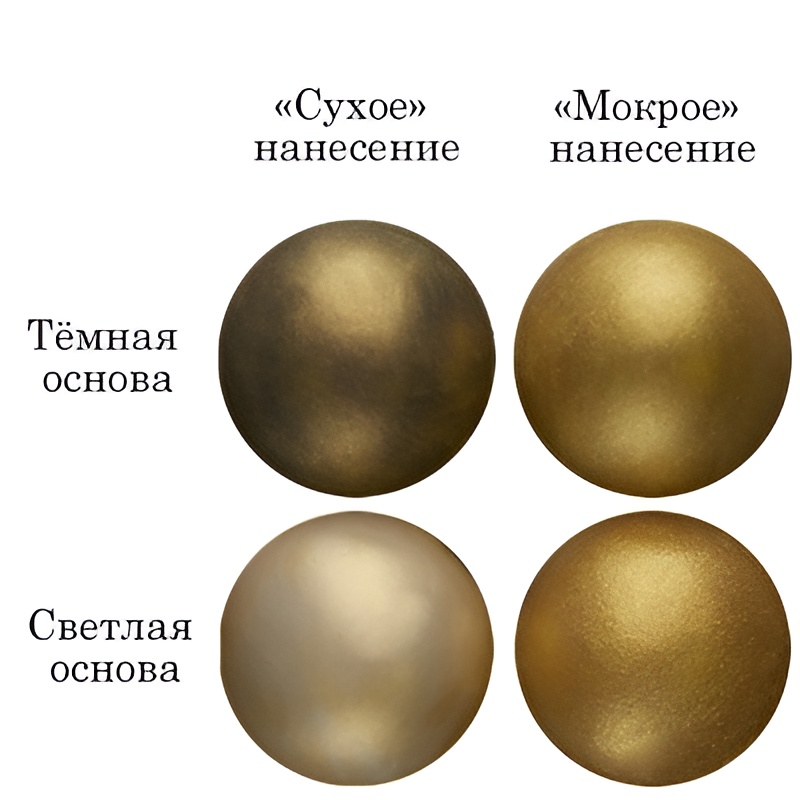 Кандурин "Золотой блеск" Top Decor, 5 гр.