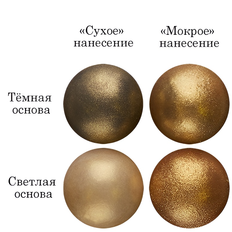 Кандурин "Золотое сверкание" Top Decor, 5 гр.